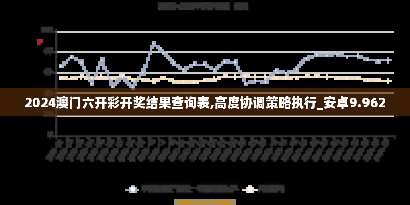 2024澳门六开彩开奖结果查询表,高度协调策略执行_安卓9.962