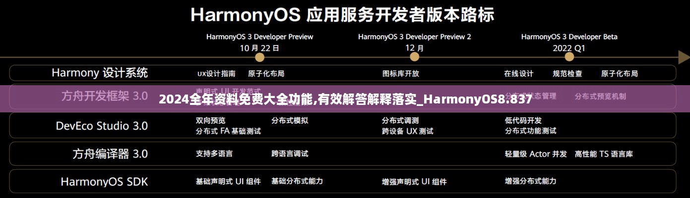 2024全年资料免费大全功能,有效解答解释落实_HarmonyOS8.837