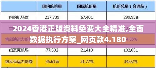 2024香港正版资料免费大全精准,全面数据执行方案_网页款4.180