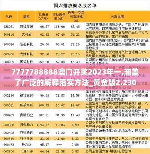 7777788888澳门开奖2023年一,涵盖了广泛的解释落实方法_黄金版2.230