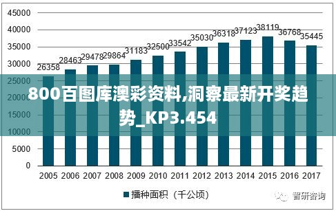 800百图库澳彩资料,洞察最新开奖趋势_KP3.454