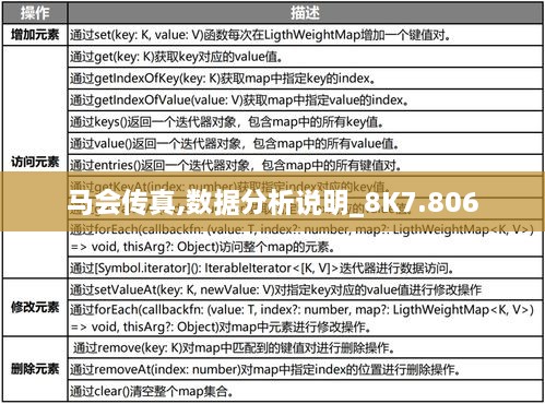 马会传真,数据分析说明_8K7.806