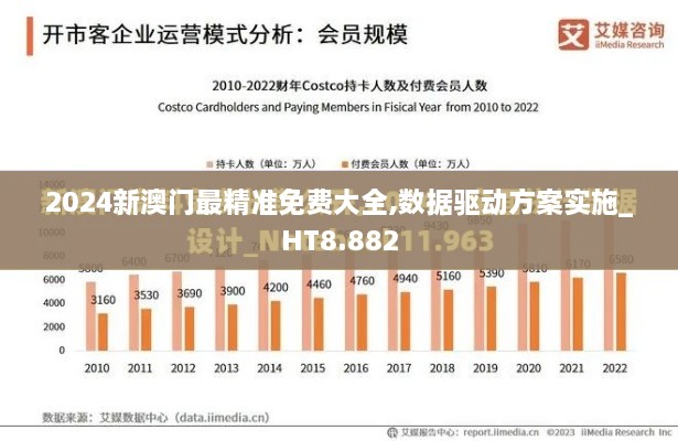 2024新澳门最精准免费大全,数据驱动方案实施_HT8.882