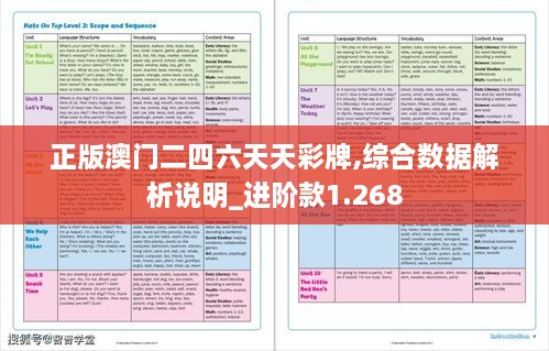 正版澳门二四六天天彩牌,综合数据解析说明_进阶款1.268