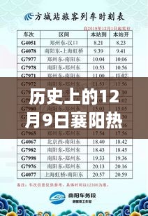 历史上的12月9日襄阳护士招聘信息详解与深度评测