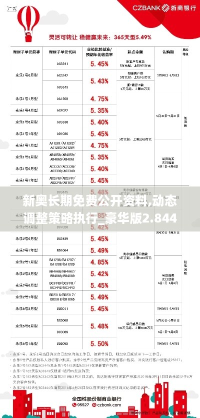 新奥长期免费公开资料,动态调整策略执行_豪华版2.844