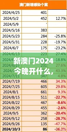 新澳门2024今晚开什么,客户反馈分析落实_储蓄版7.501