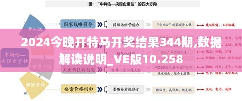 2024今晚开特马开奖结果344期,数据解读说明_VE版10.258