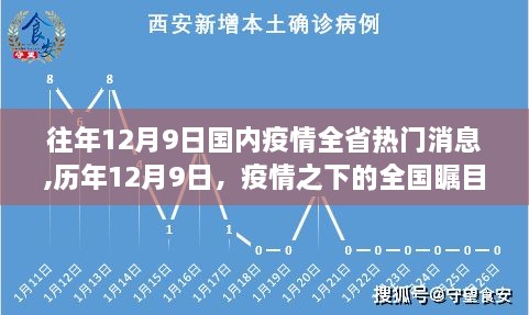 历年12月9日疫情热点回顾，全国瞩目瞬间与小红书热门消息汇总