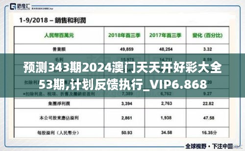 预测343期2024澳门天天开好彩大全53期,计划反馈执行_VIP6.868