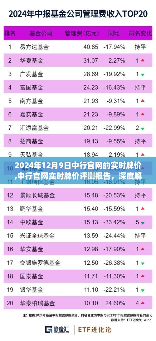 2024年12月9日中行官网的实时牌价,中行官网实时牌价评测报告，深度解析与用户体验洞察