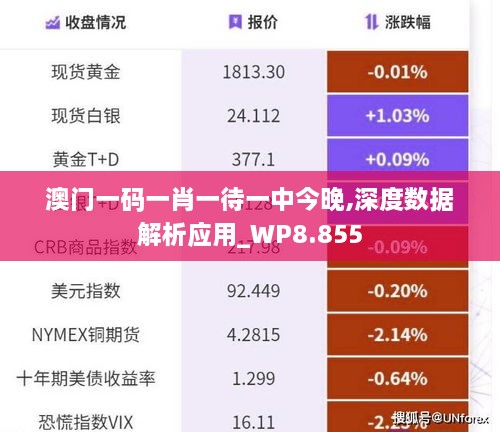 澳门一码一肖一待一中今晚,深度数据解析应用_WP8.855