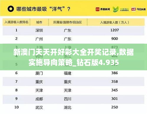 新澳门天天开好彩大全开奖记录,数据实施导向策略_钻石版4.935