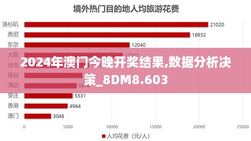 2024年澳门今晚开奖结果,数据分析决策_8DM8.603