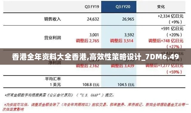 香港全年资料大全香港,高效性策略设计_7DM6.490