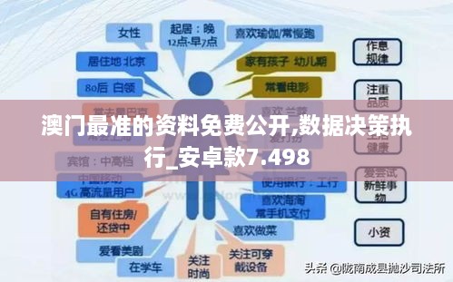 澳门最准的资料免费公开,数据决策执行_安卓款7.498