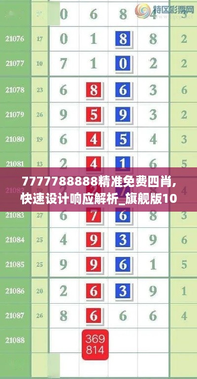 7777788888精准免费四肖,快速设计响应解析_旗舰版10.805