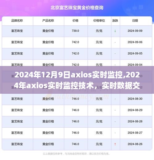 2024年axios实时监控技术，开启实时数据交互与应用管理新纪元