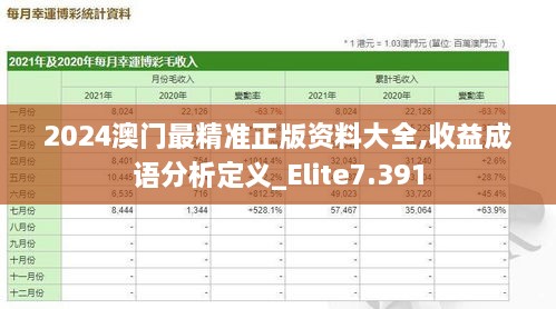 2024澳门最精准正版资料大全,收益成语分析定义_Elite7.391