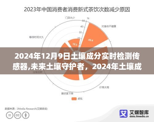 揭秘未来土壤守护者，土壤成分实时检测传感器技术展望（2024年）