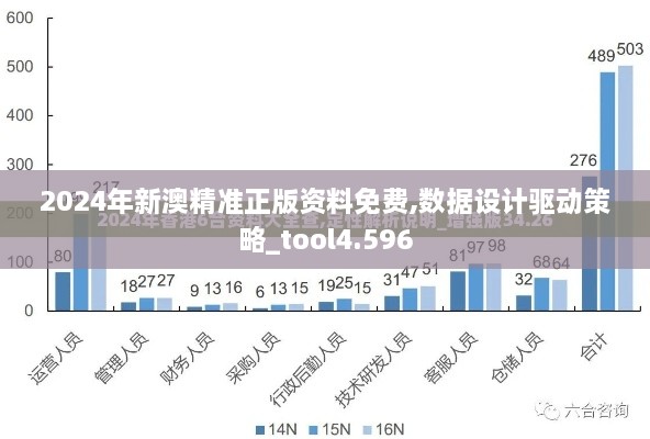 2024年新澳精准正版资料免费,数据设计驱动策略_tool4.596