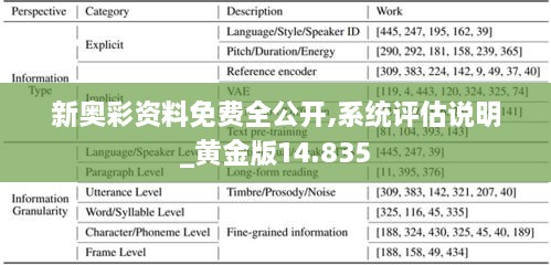 新奥彩资料免费全公开,系统评估说明_黄金版14.835