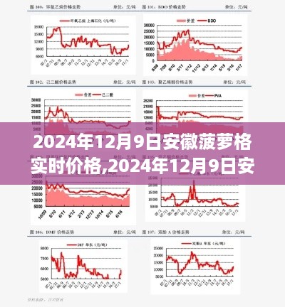 2024年12月9日安徽菠萝格实时价格及购买指南