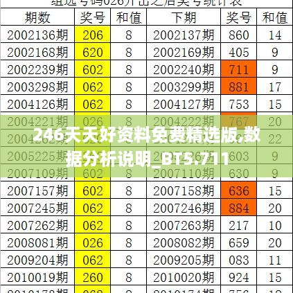 246天天好资料免费精选版,数据分析说明_BT5.711