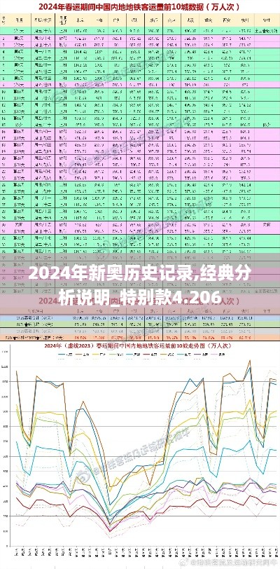 2024年新奥历史记录,经典分析说明_特别款4.206