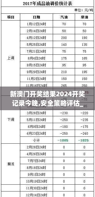 新澳门开奖结果2024开奖记录今晚,安全策略评估_策略版10.373