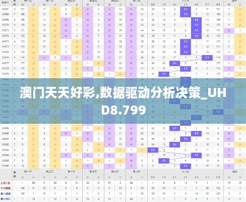 澳门天天好彩,数据驱动分析决策_UHD8.799