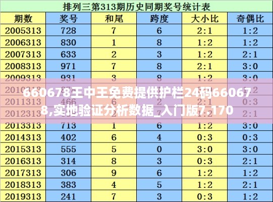 660678王中王免费提供护栏24码660678,实地验证分析数据_入门版7.170