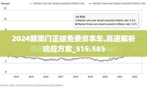 2024新澳门正版免费资本车,高速解析响应方案_S15.585