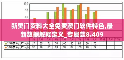 新奥门资料大全免费澳门软件特色,最新数据解释定义_专属款8.409