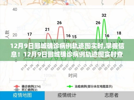 12月9日郾城确诊病例轨迹图实时查询详解及掌握信息指南