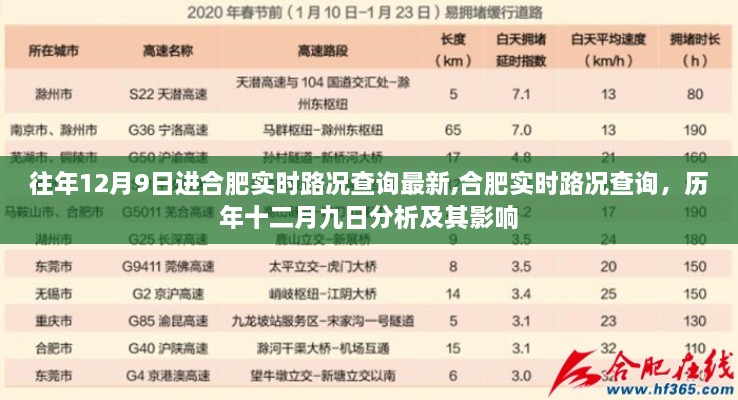 历年十二月九日合肥实时路况分析与影响，最新路况查询报告