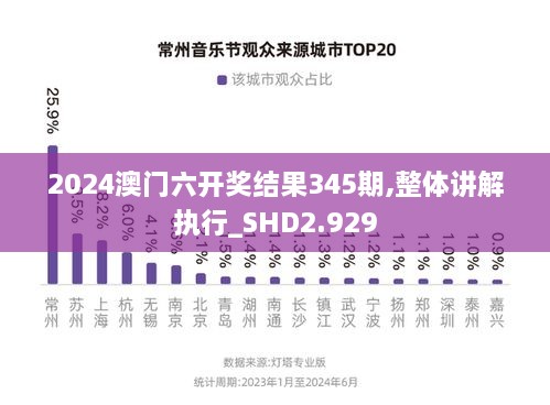 2024澳门六开奖结果345期,整体讲解执行_SHD2.929