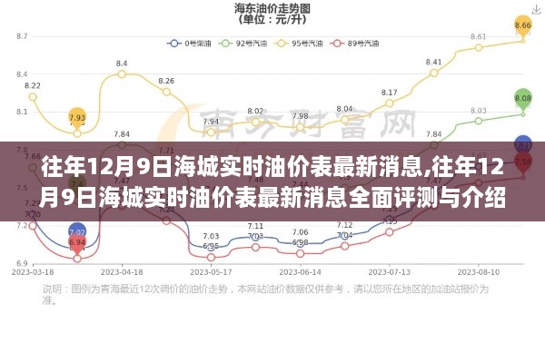 往年12月9日海城实时油价表最新消息全解析与评测介绍