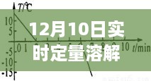 揭秘实时定量溶解曲线锯齿背后的奥秘，深度解读12月10日数据解析与启示