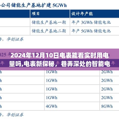 电表新探秘，智能电表实时电量观察之旅（2024年实时用电量观察）