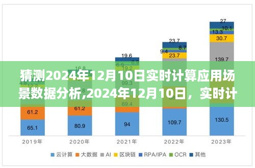 2024年12月10日实时计算应用场景数据深度探索，变革的预见与分析