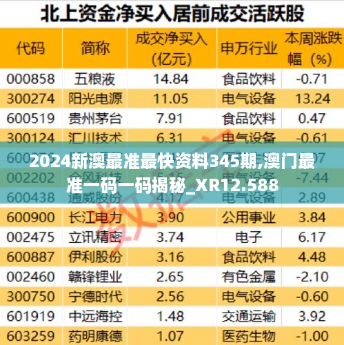 2024新澳最准最快资料345期,澳门最准一码一码揭秘_XR12.588