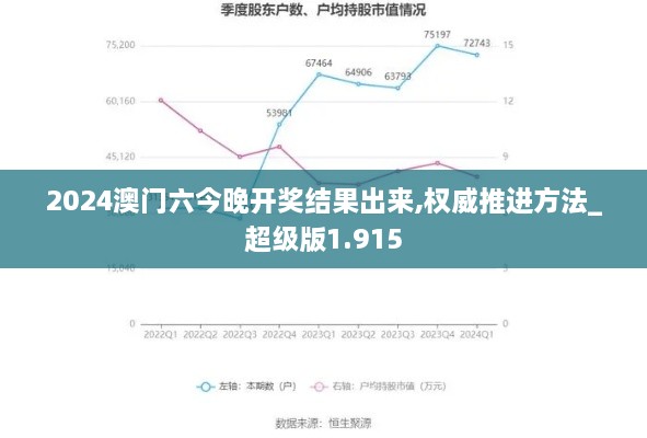 2024澳门六今晚开奖结果出来,权威推进方法_超级版1.915