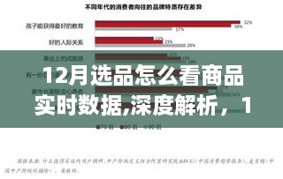 深度解析，如何洞察商品实时数据，优化12月选品策略