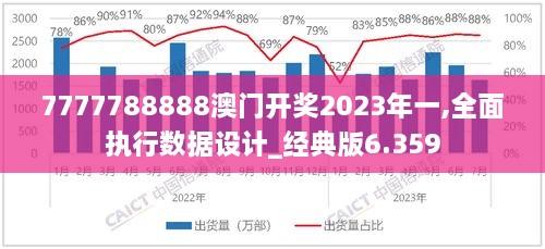 7777788888澳门开奖2023年一,全面执行数据设计_经典版6.359