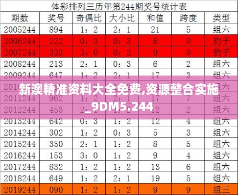 新澳精准资料大全免费,资源整合实施_9DM5.244