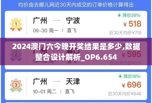 2024澳门六今晚开奖结果是多少,数据整合设计解析_OP6.654