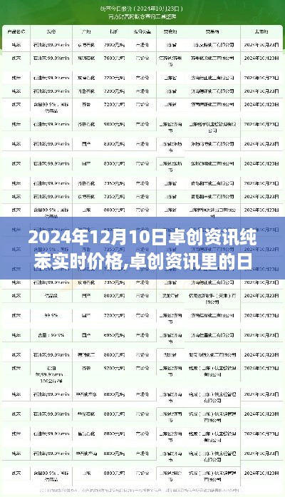 卓创资讯纯苯实时价格背后的友情故事与日常奇遇（2024年12月10日）