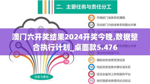 澳门六开奖结果2024开奖今晚,数据整合执行计划_桌面款5.476