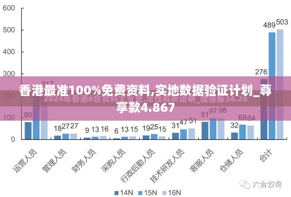 香港最准100%免费资料,实地数据验证计划_尊享款4.867